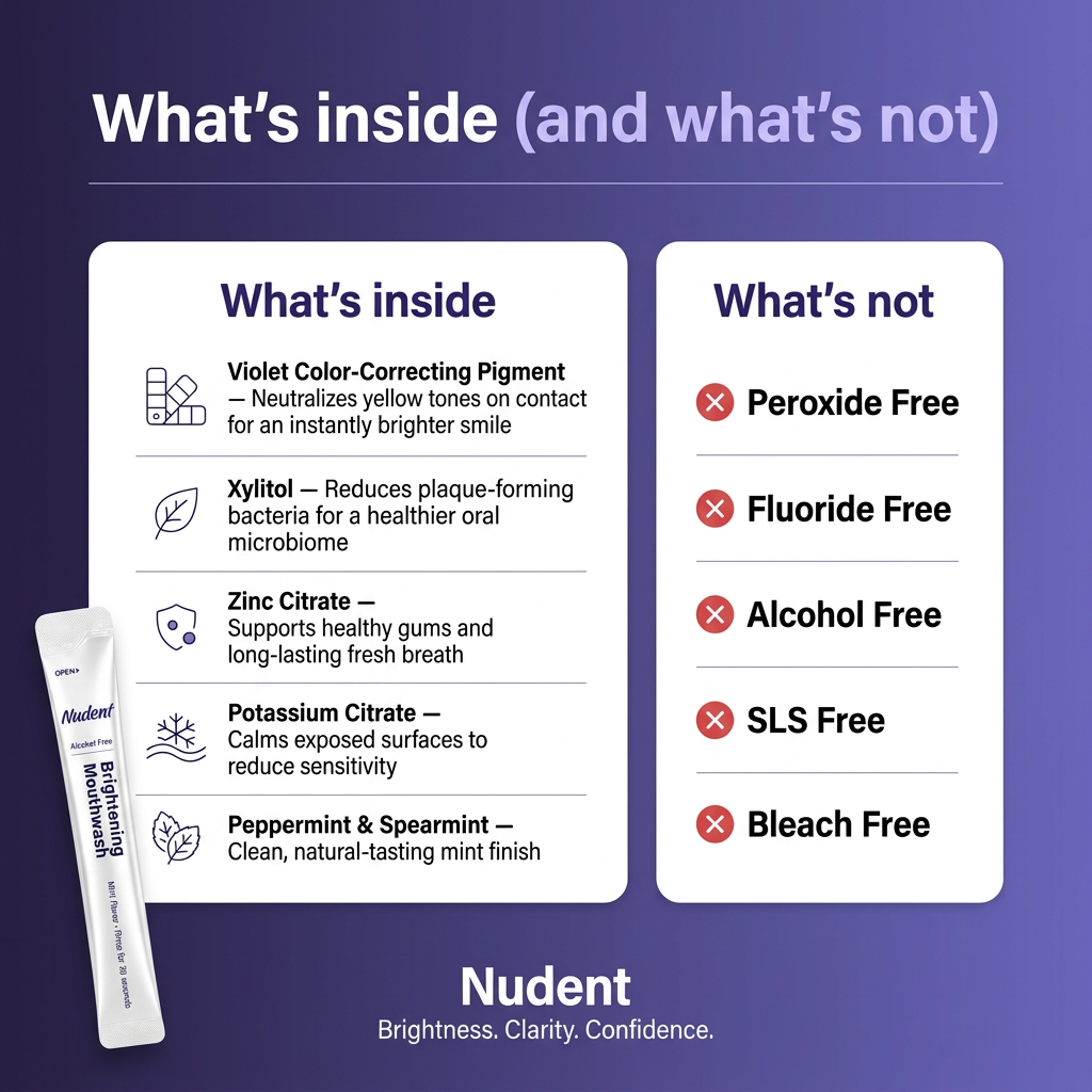 Nudent Brightening Mouthwash